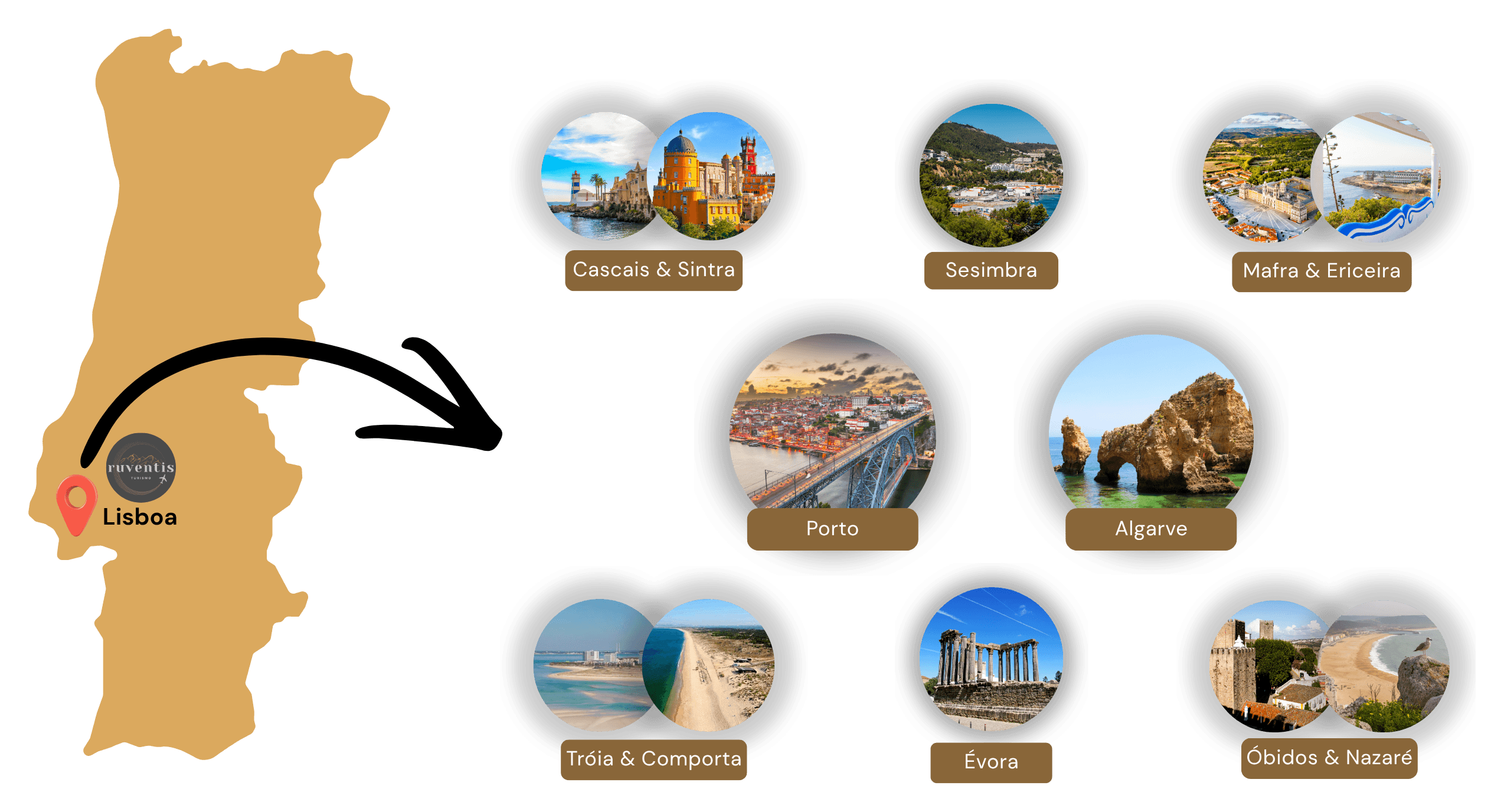 Mapa de destinos de transfer a partir de Lisboa